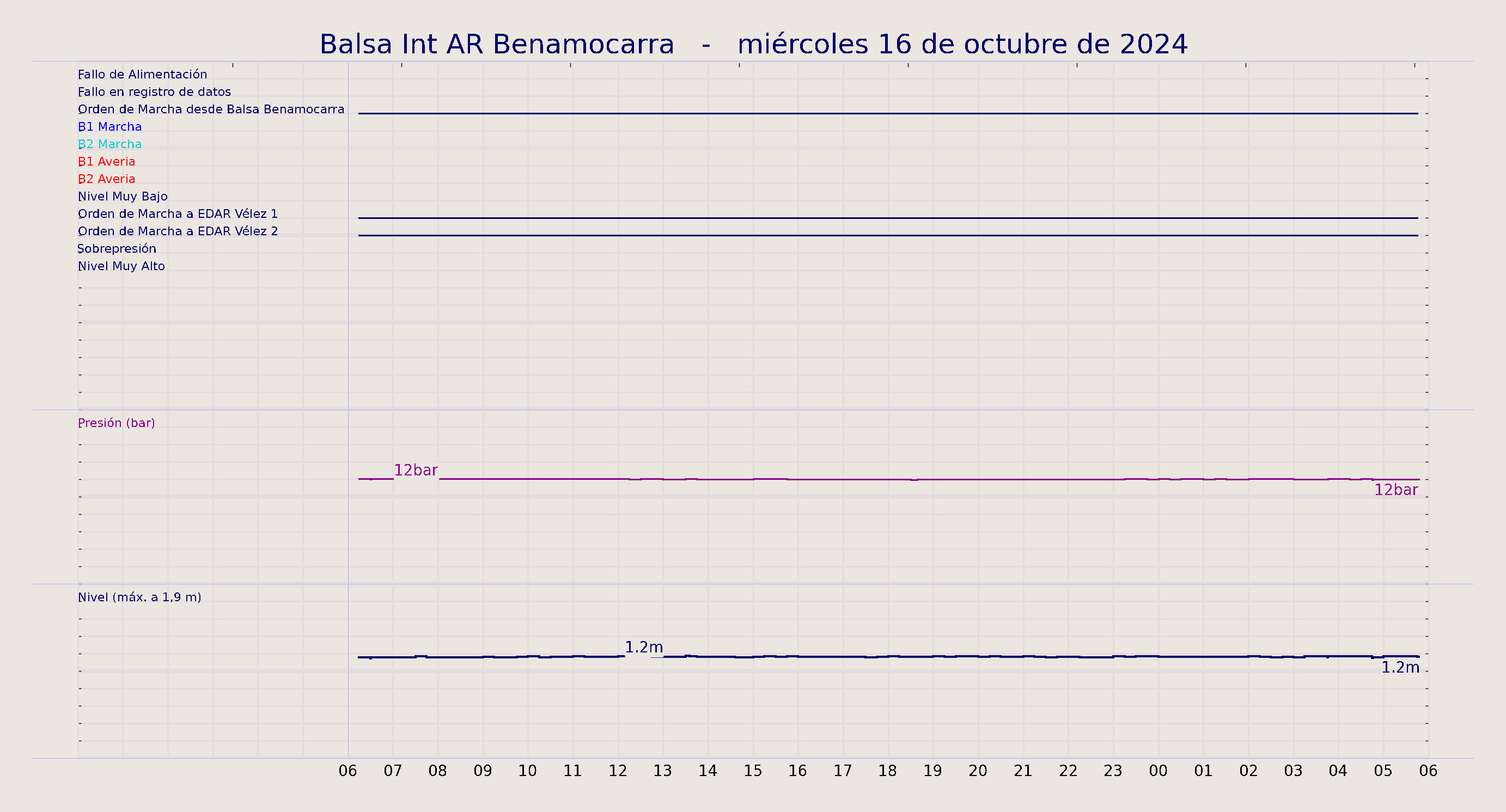 ../../imagenes/vid/2024/Balsa Int AR Benamocarra/2024-10-16 Balsa Int AR Benamocarra.png